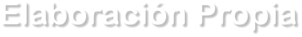 Elaboración Propia